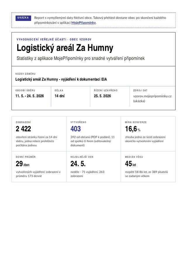 Ukázka reportu zapojení veřejnosti: titulní strana se souhrnnými čísly